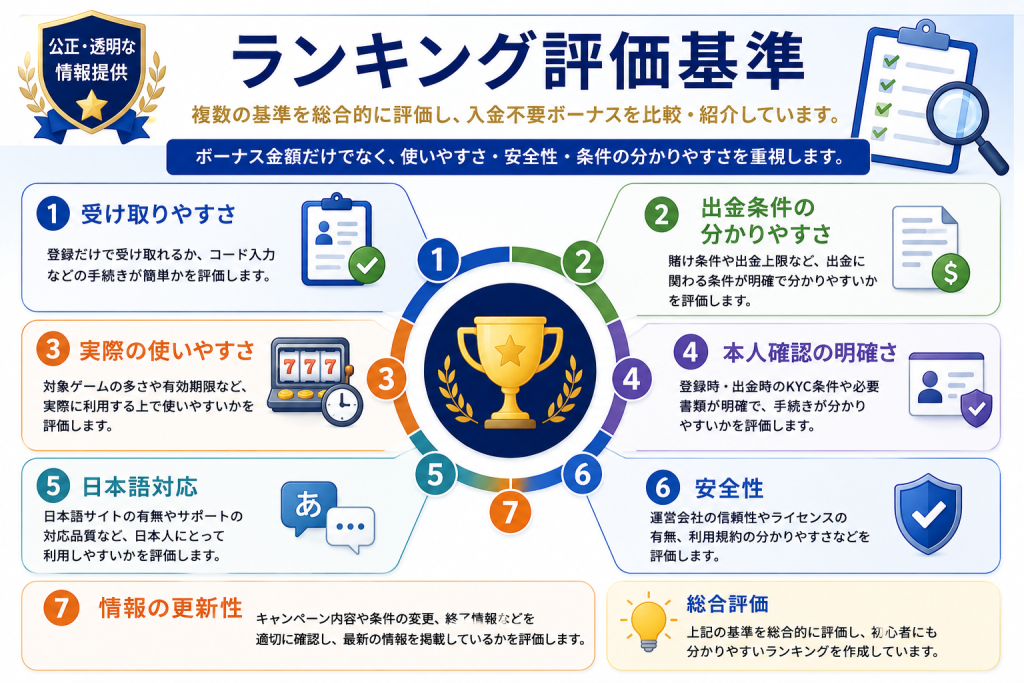 入金不要ボーナスランキングの評価基準