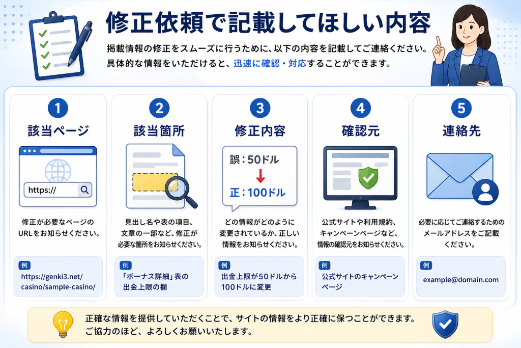 genki3.netに掲載情報の修正依頼で記載してほしい内容