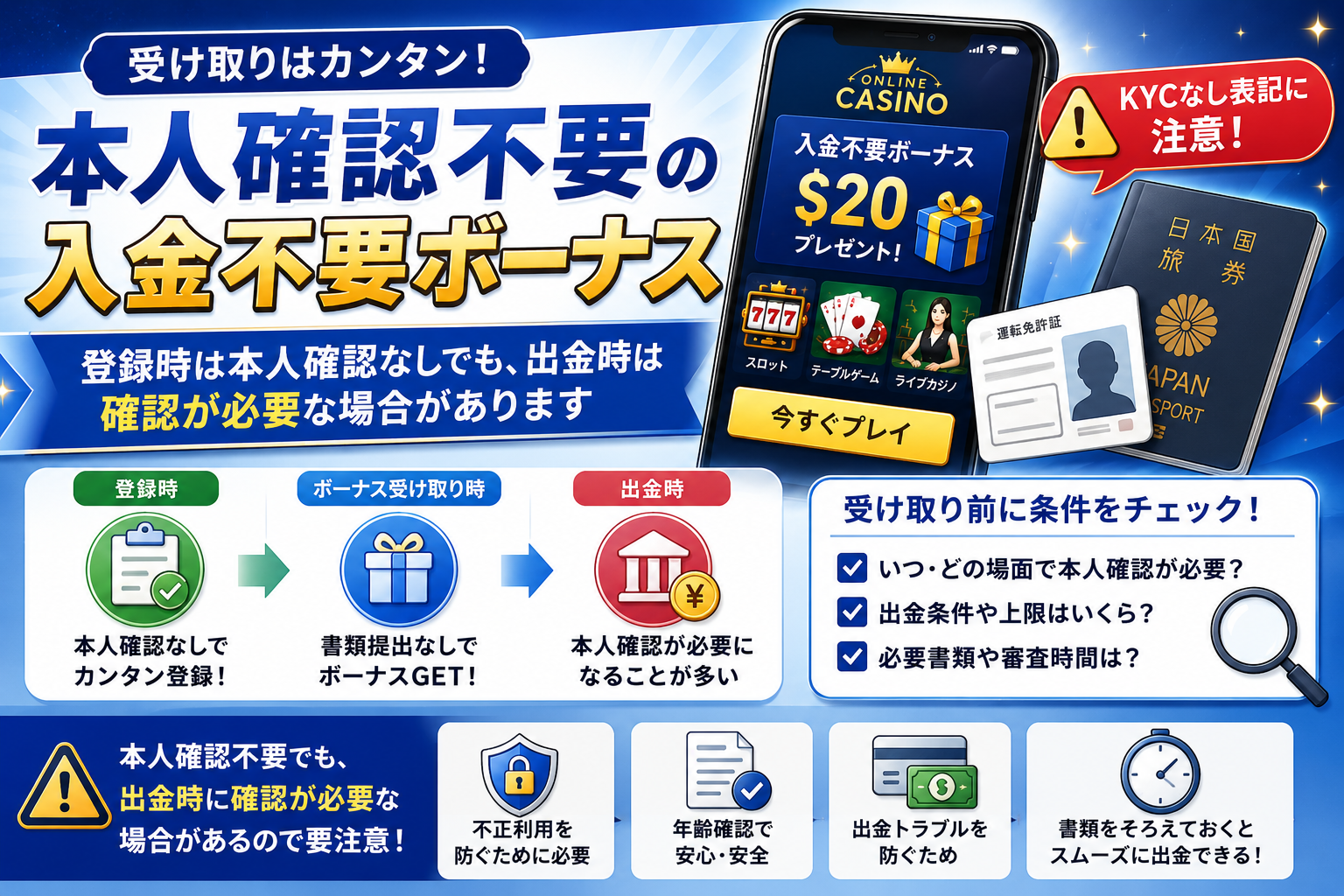 本人確認不要の入金不要ボーナスで確認すべきこと