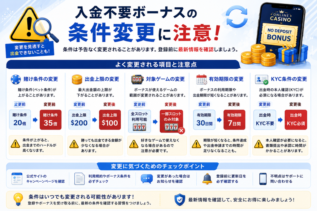 条件変更された入金不要ボーナス