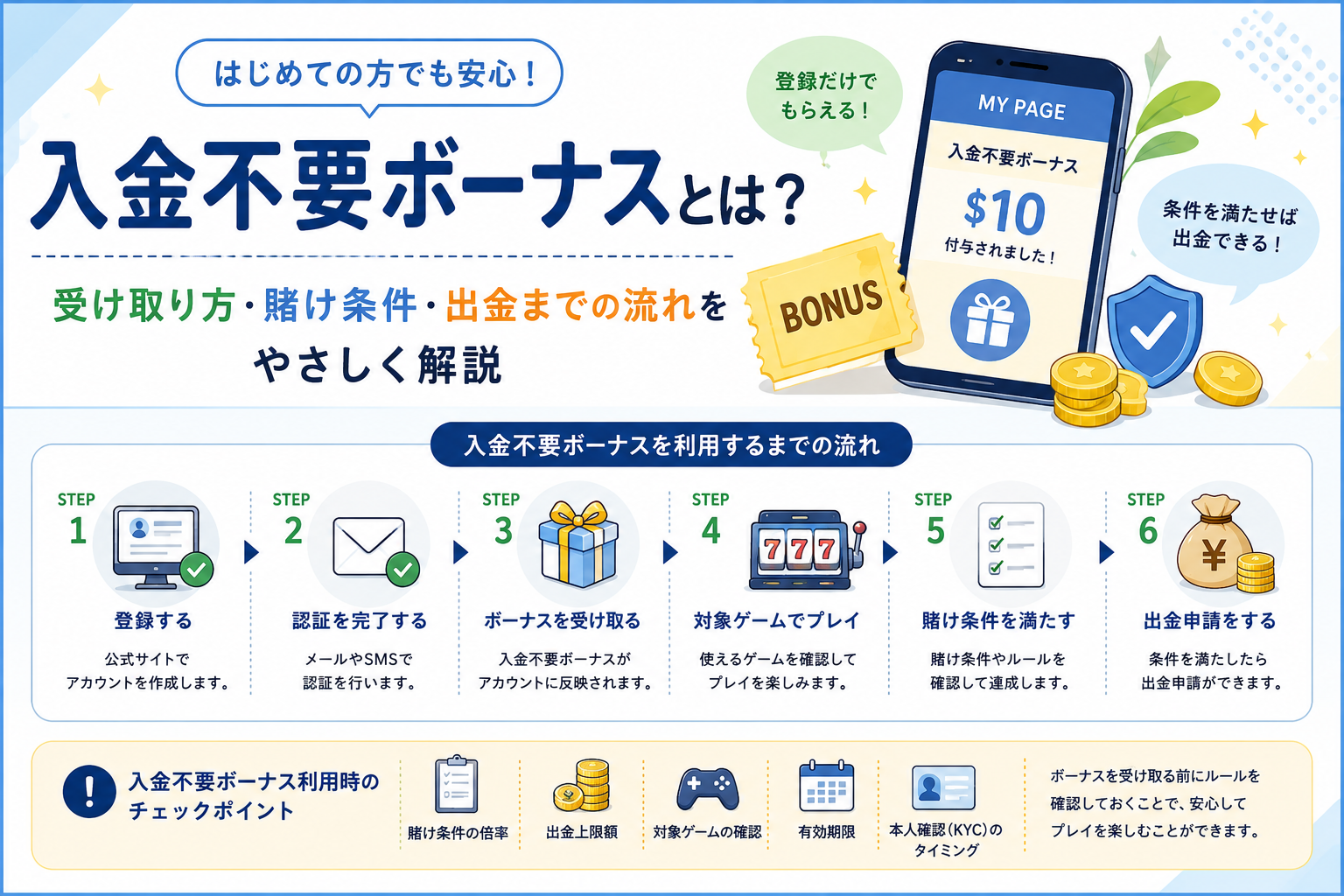 入金不要ボーナスとは