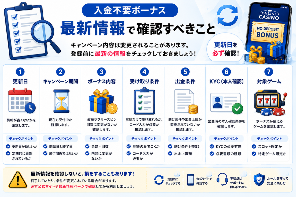 入金不要ボーナスの最新情報で確認すべきこと