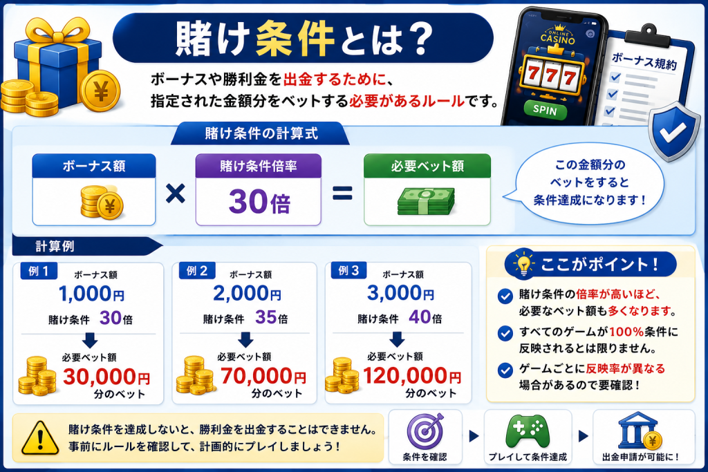 入金不要ボーナスの賭け条件の計算方法