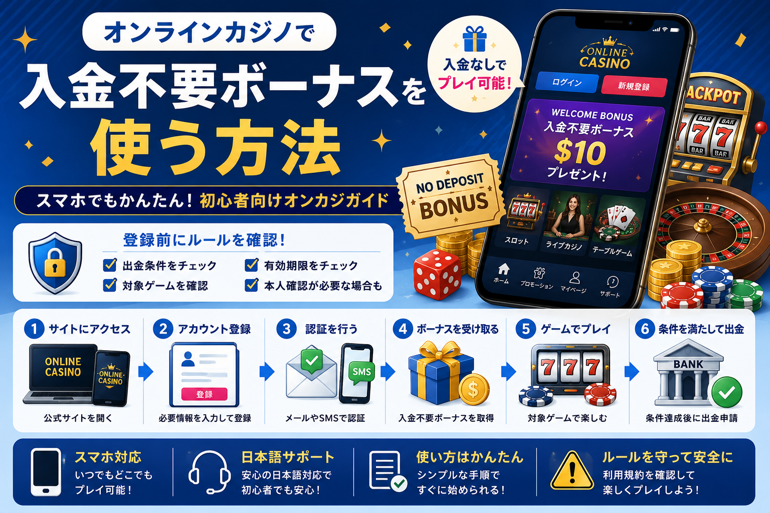 オンラインカジノで入金不要ボーナスを使う方法
