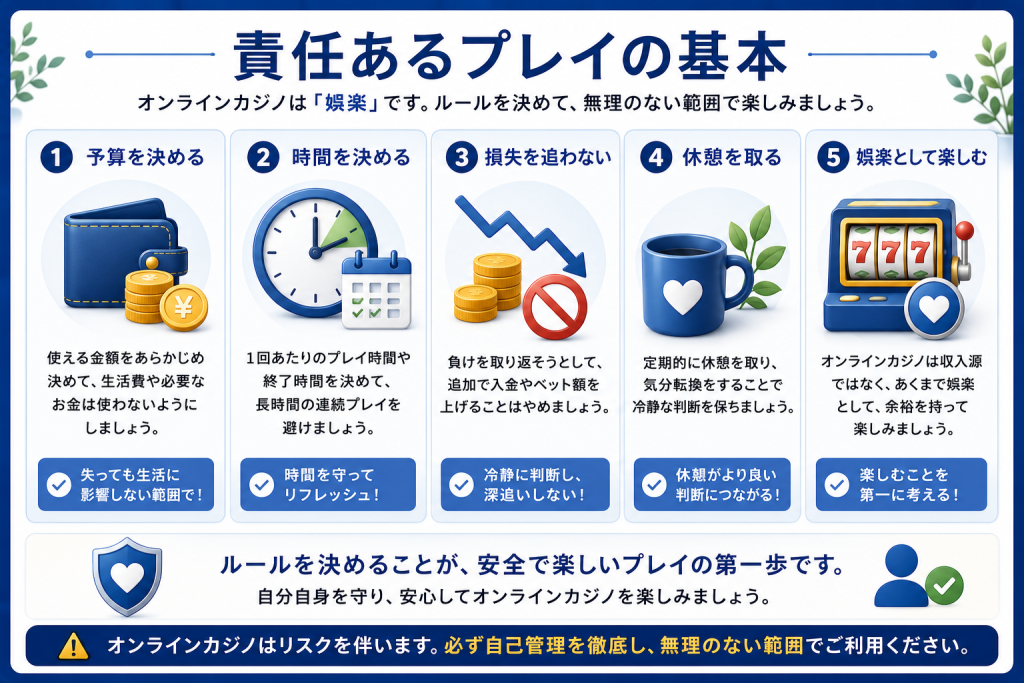 責任あるプレイの基本ルール
